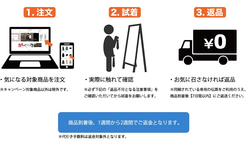 キャンペーン内容